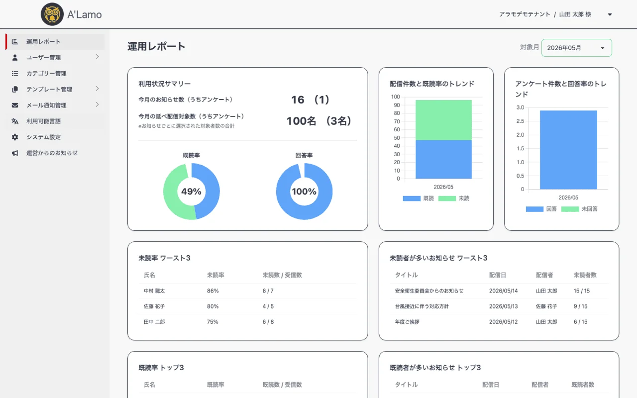既読率・回答率・配信トレンドをグラフ表示する運用レポート画面